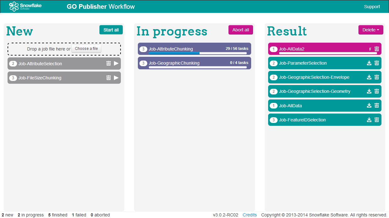 Screenshot of GO Publisher Workflow's overview screen